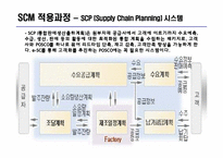 [생산운영간리] 포스코 SCM 구축 사례-11