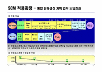 [생산운영간리] 포스코 SCM 구축 사례-12