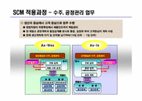 [생산운영간리] 포스코 SCM 구축 사례-13