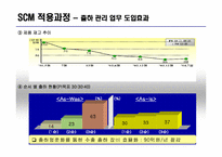 [생산운영간리] 포스코 SCM 구축 사례-16