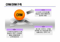 [생산운영간리] 포스코 SCM 구축 사례-18