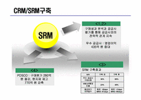 [생산운영간리] 포스코 SCM 구축 사례-19
