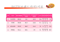 [마케팅] 미스터 피자 마케팅 전략-12