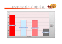 [마케팅] 미스터 피자 마케팅 전략-13
