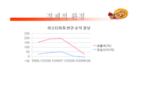 [마케팅] 미스터 피자 마케팅 전략-20