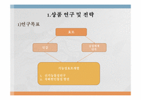 [경영학] 탁주회사 경영 시뮬레이션-3