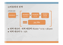 [경영학] 탁주회사 경영 시뮬레이션-4