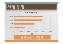[마케팅] 던킨도너츠의 마케팅 전략-3