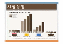 [마케팅] 던킨도너츠의 마케팅 전략-4