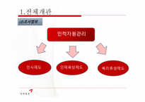 [인적자원관리] 대한통운의 인사제도 와 복리후생 제도 조사-5