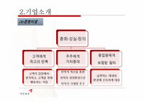 [인적자원관리] 대한통운의 인사제도 와 복리후생 제도 조사-9