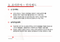 [인적자원관리] 대한통운의 인사제도 와 복리후생 제도 조사-11