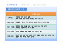 [광고학] 광고 기획에 대한 접근 틀-6