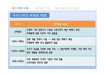 [광고학] 광고 기획에 대한 접근 틀-7