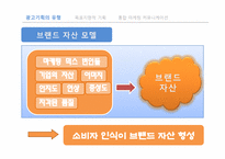 [광고학] 광고 기획에 대한 접근 틀-11