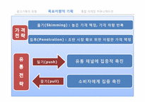 [광고학] 광고 기획에 대한 접근 틀-18
