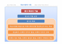 [광고학] 광고 기획에 대한 접근 틀-19