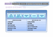 [인사관리] 성과관리와 인사고과-3