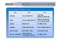 [인사관리] 성과관리와 인사고과-5