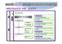 [인사관리] 성과관리와 인사고과-9