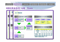 [인사관리] 성과관리와 인사고과-10
