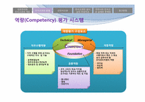 [인사관리] 성과관리와 인사고과-13