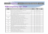 [인사관리] 성과관리와 인사고과-14