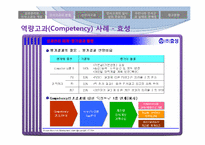 [인사관리] 성과관리와 인사고과-15