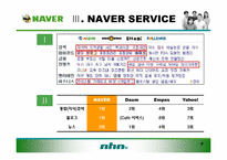 [경영학] 네이버(Naver)마케팅 전략-7