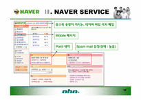 [경영학] 네이버(Naver)마케팅 전략-10