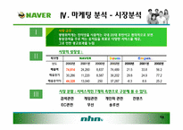 [경영학] 네이버(Naver)마케팅 전략-12