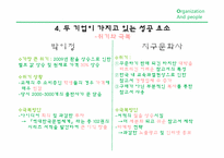 [조직과 문화] 성공적인 조직의 공통요인 조사(박이정 출판사와 지구문화사 비교)-9