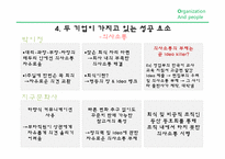 [조직과 문화] 성공적인 조직의 공통요인 조사(박이정 출판사와 지구문화사 비교)-10