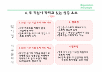 [조직과 문화] 성공적인 조직의 공통요인 조사(박이정 출판사와 지구문화사 비교)-13