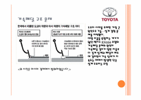 [경영학] 리콜사태 이후 도요타가 극복해야할 과제-12