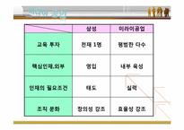 [경영조직론] 미라이 공업의 조직문화-13