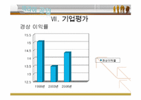 [경영조직론] 미라이 공업의 조직문화-16