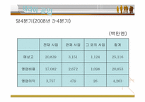 [경영조직론] 미라이 공업의 조직문화-17