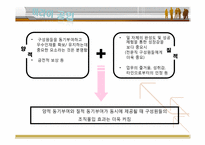 [경영조직론] 미라이 공업의 조직문화-20