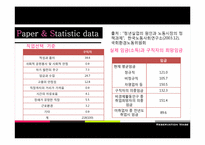 [사회경제학] 대학생들의 희망임금(유보임금 Reservation wage)과 청년실업 간의 상관관계 조사 계획서-9