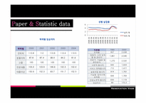 [사회경제학] 대학생들의 희망임금(유보임금 Reservation wage)과 청년실업 간의 상관관계 조사 계획서-10