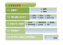 [사회경제학] 대학생들의 희망임금(유보임금 Reservation wage)과 청년실업 간의 상관관계 조사 계획서-13
