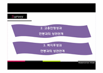 [사회경제학] 대학생들의 희망임금(유보임금 Reservation wage)과 청년실업 간의 상관관계 조사 계획서-14