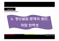 [사회경제학] 대학생들의 희망임금(유보임금 Reservation wage)과 청년실업 간의 상관관계 조사 계획서-18