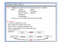 [경영학] 전통주 시장에서 국순당 생막걸리의 Re-Positioning 전략-2