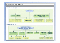 [경영학] 전통주 시장에서 국순당 생막걸리의 Re-Positioning 전략-3