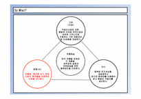 [경영학] 전통주 시장에서 국순당 생막걸리의 Re-Positioning 전략-9