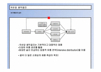 [경영학] 전통주 시장에서 국순당 생막걸리의 Re-Positioning 전략-20