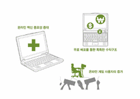 [경영학] 이스트소프트(EST soft)의 경영전략-3