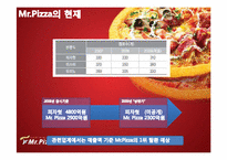 [마케팅] 미스터피자 ‘여성마케팅` 신제품 아이디어 및 세부 컨셉 제안서-12